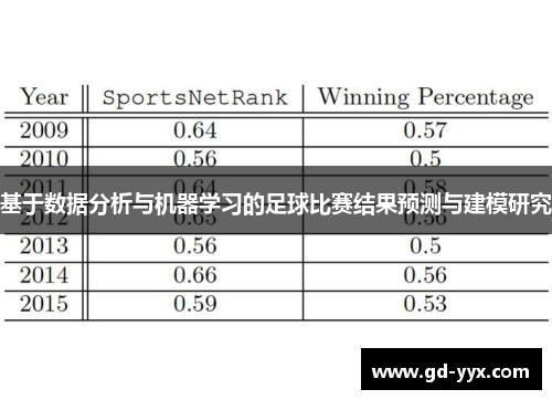 基于数据分析与机器学习的足球比赛结果预测与建模研究